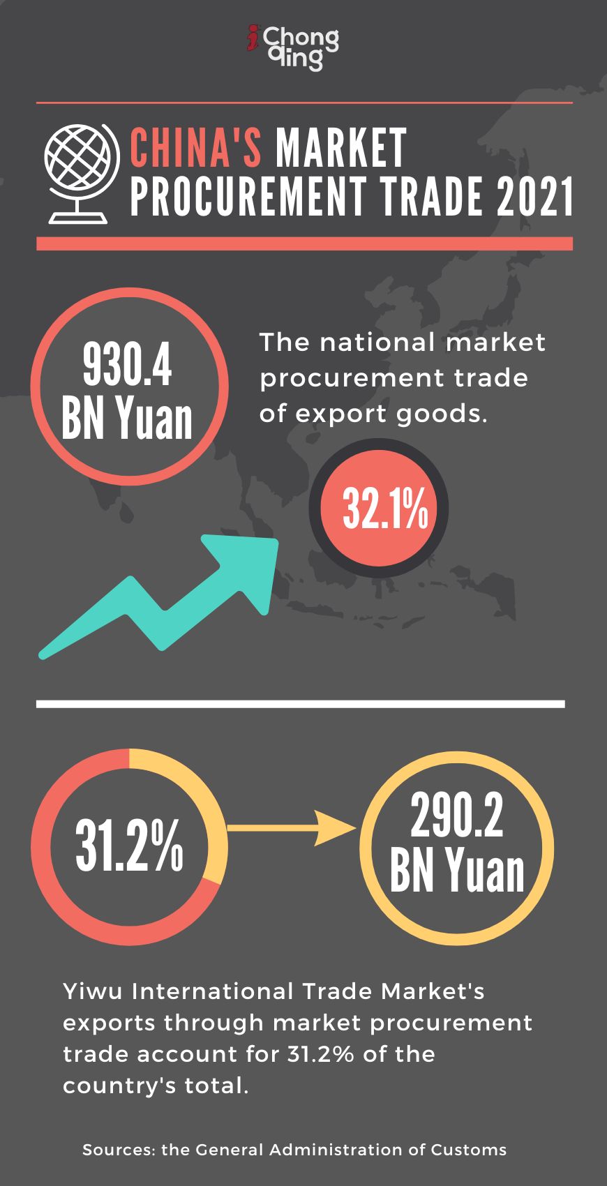China's market procurement trade 2021