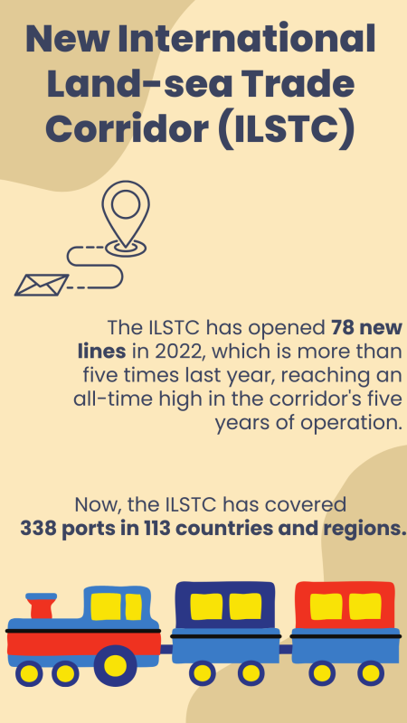 ILSTC