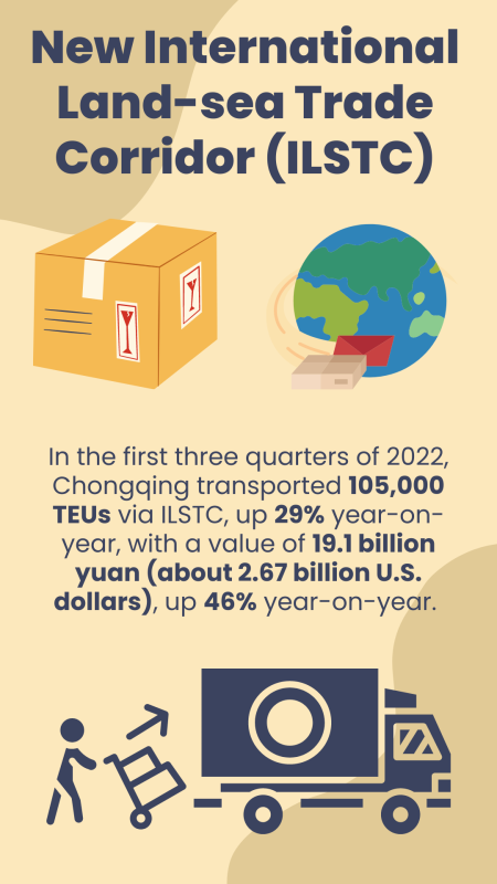 ILSTC