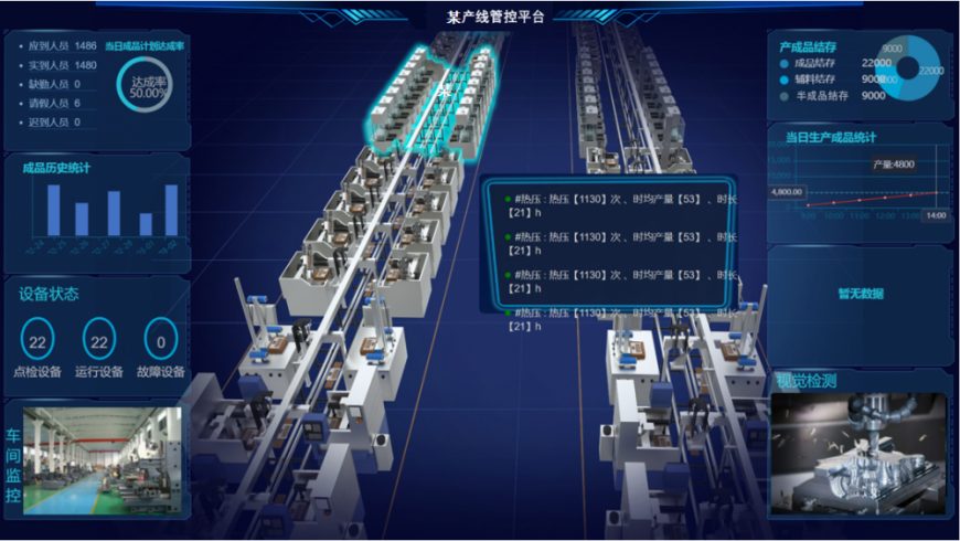 Production control platform built by Blossim Technology