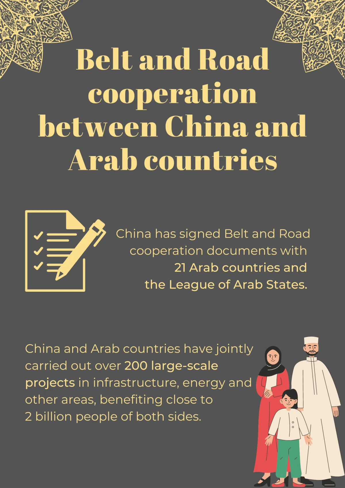 China and Arab countries