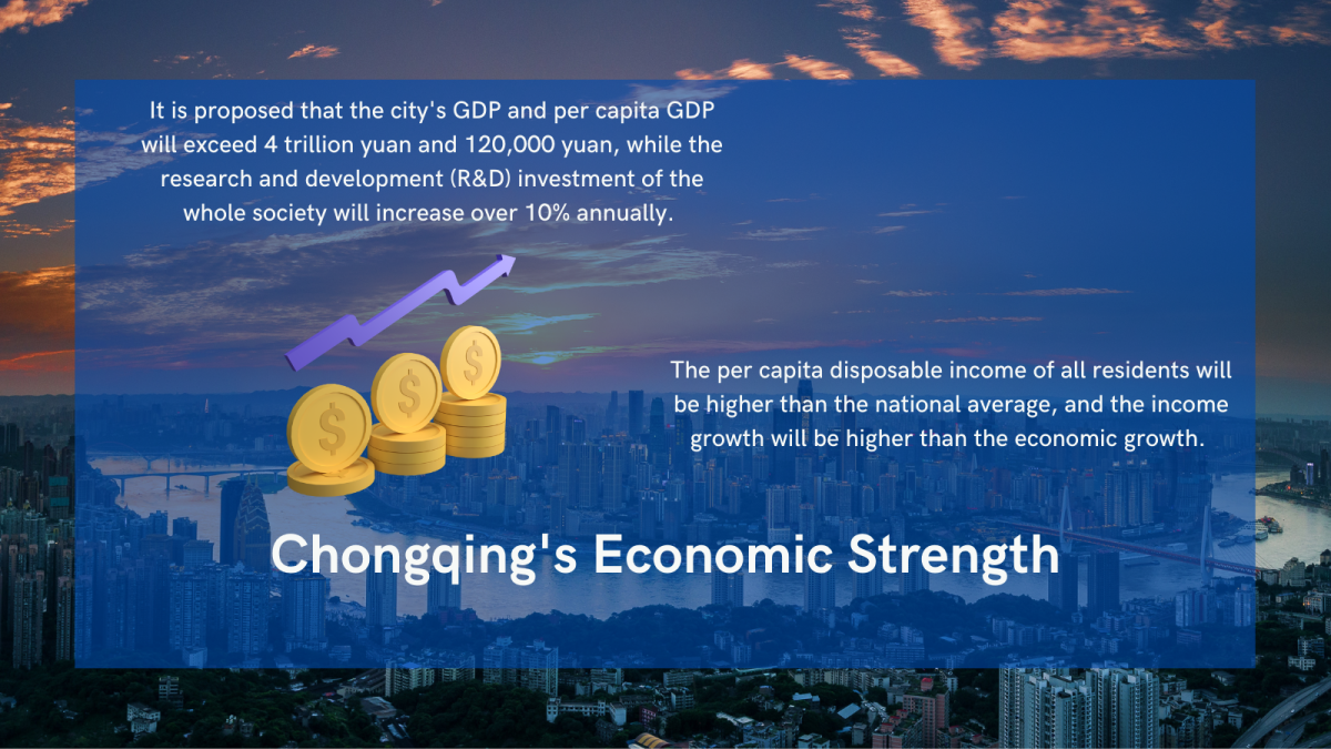 CPC Chongqing
