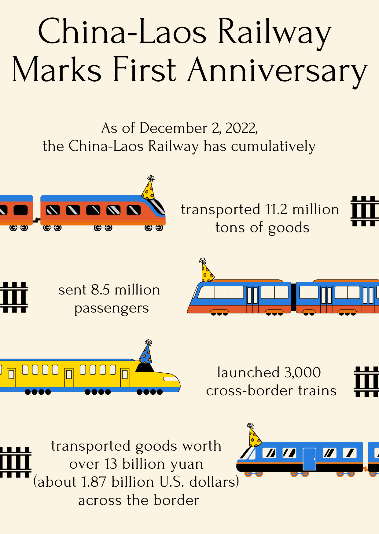 ChinaLaos Railway Marks First Anniversary with 3,000 Trains Launched