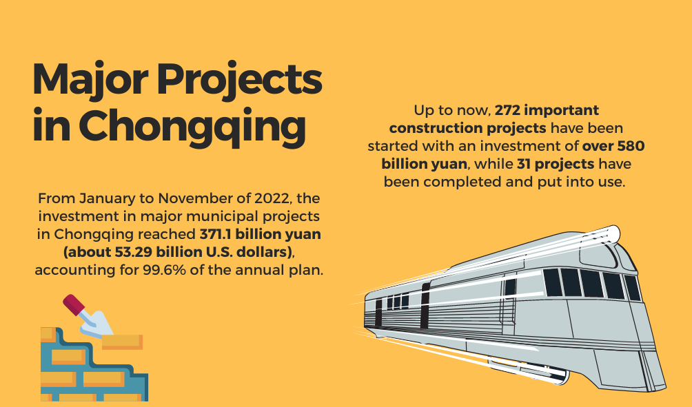 Projects