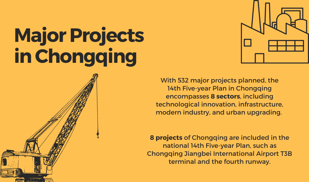projects