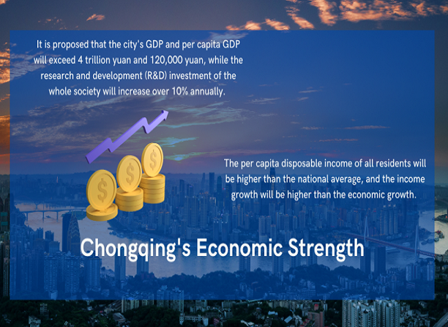 Chongqing Set More Quantifiable Targets in Next Five Years