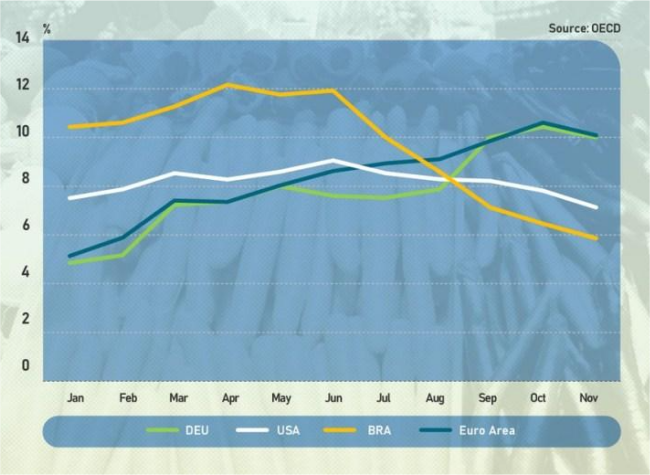 What China Has Done Right to Maintain Mild CPI Growth